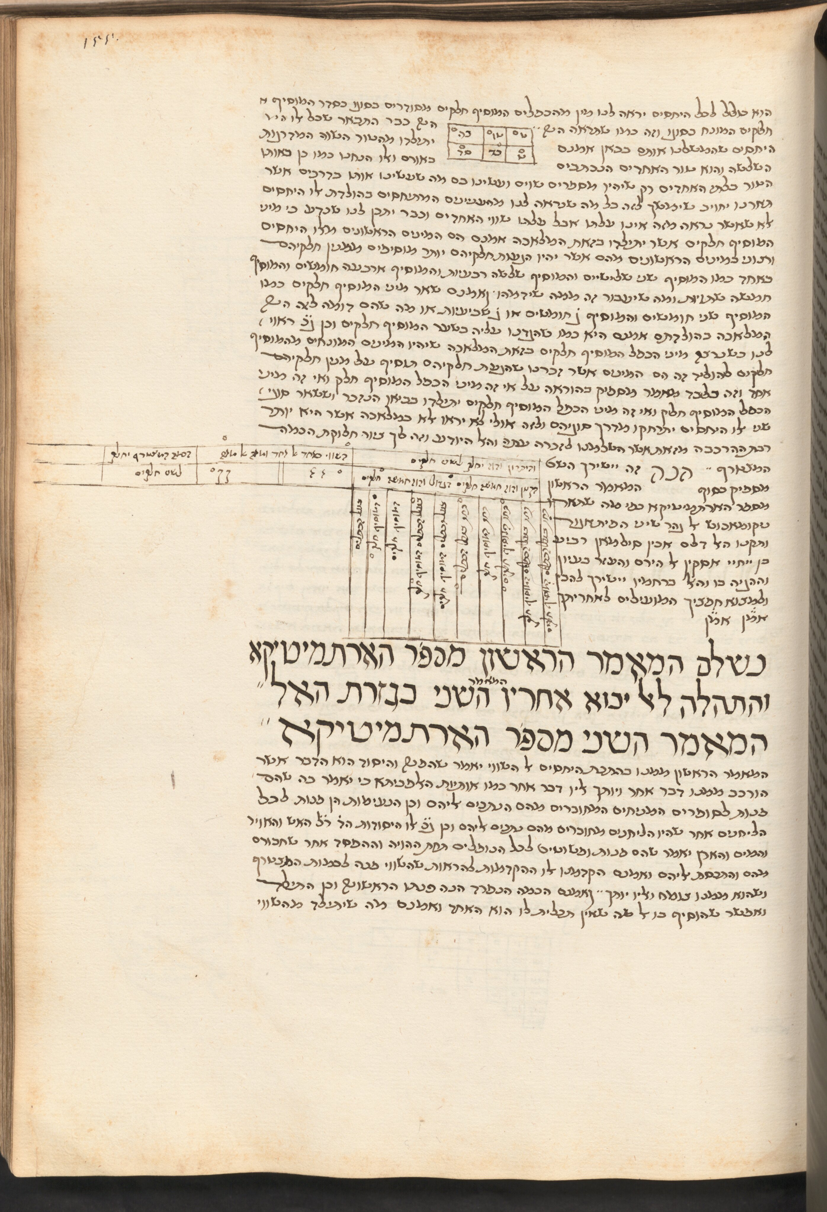 Image of item, e.g. a manuscript page