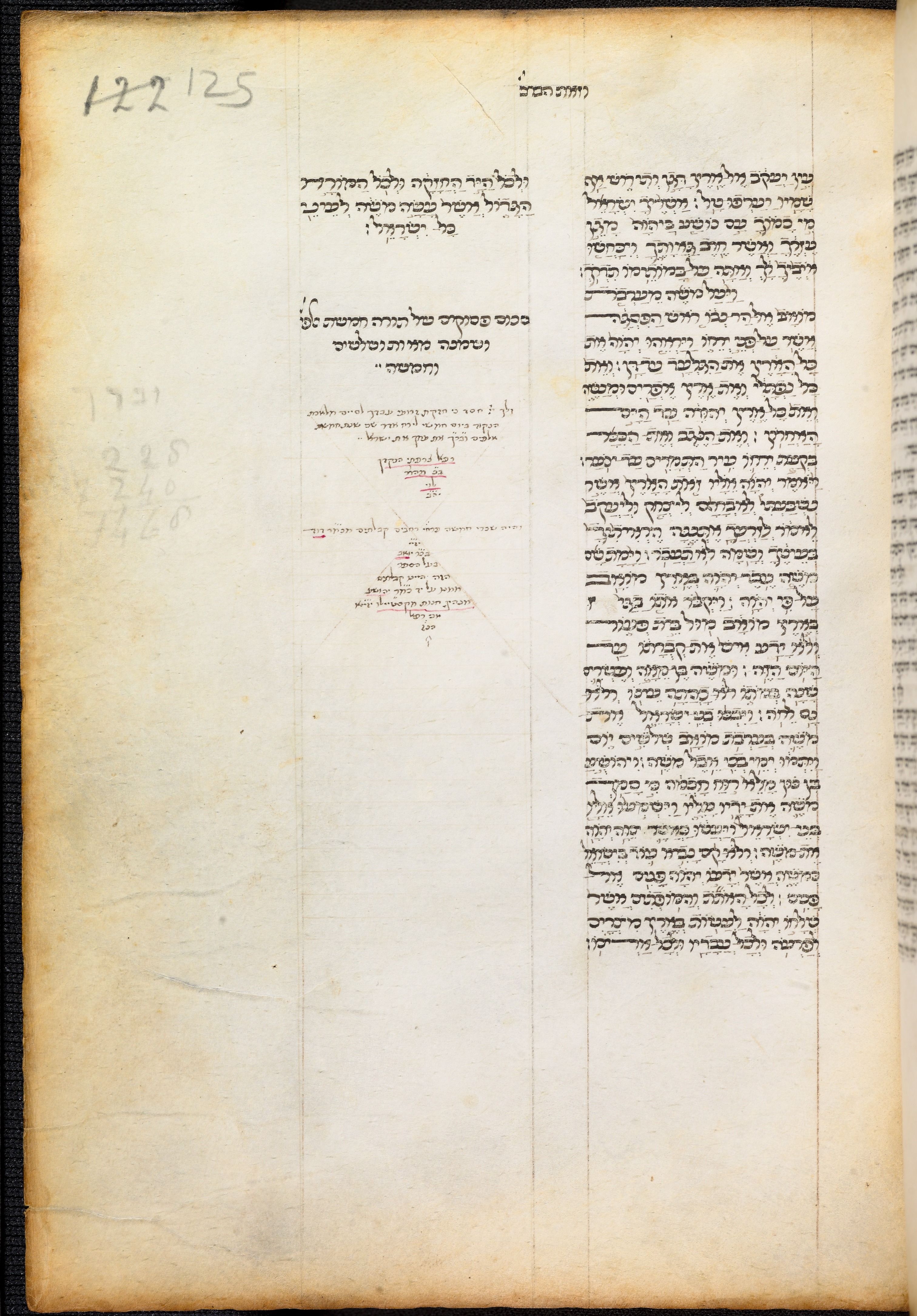 Image of item, e.g. a manuscript page
