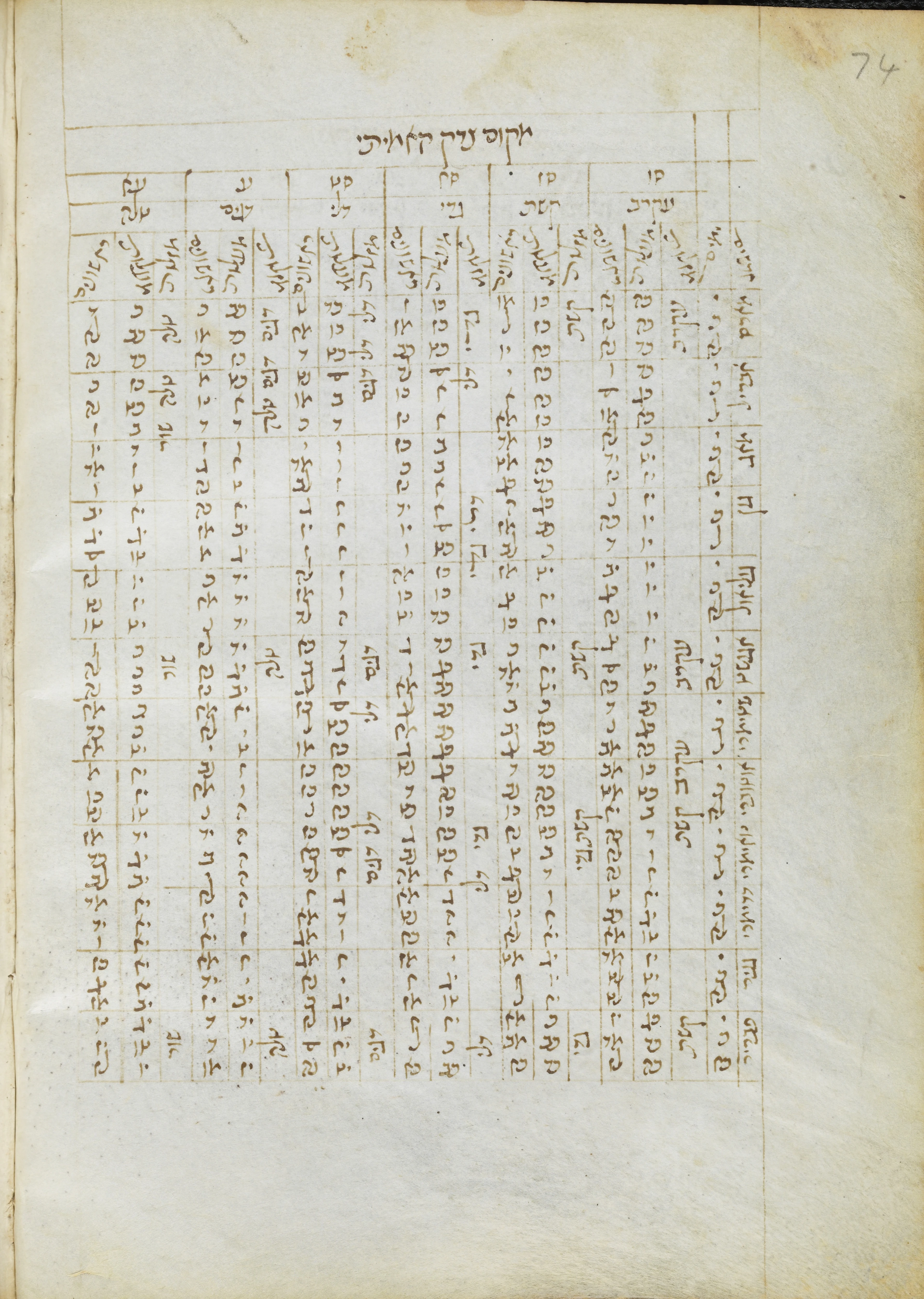 Image of item, e.g. a manuscript page