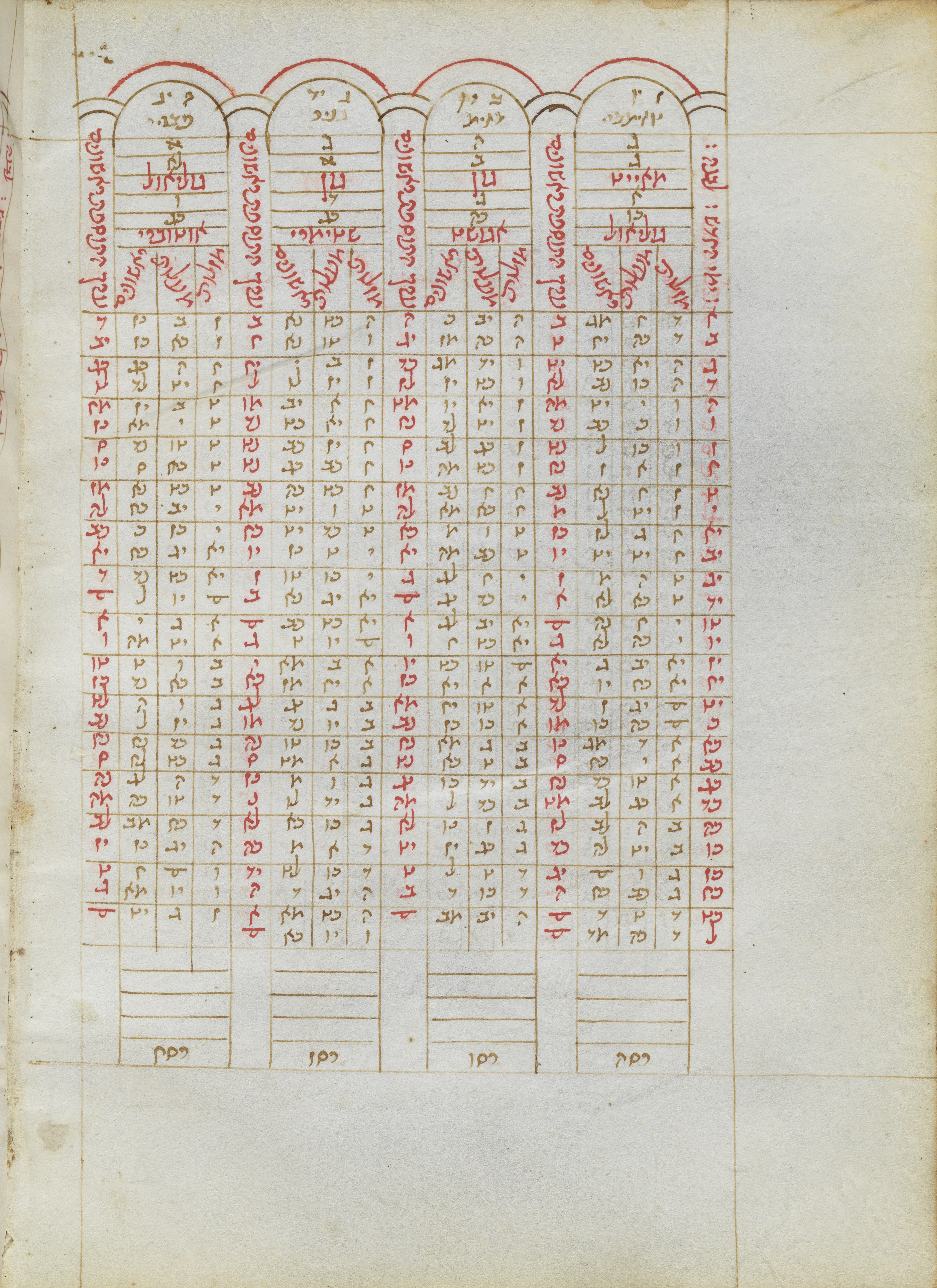Image of item, e.g. a manuscript page