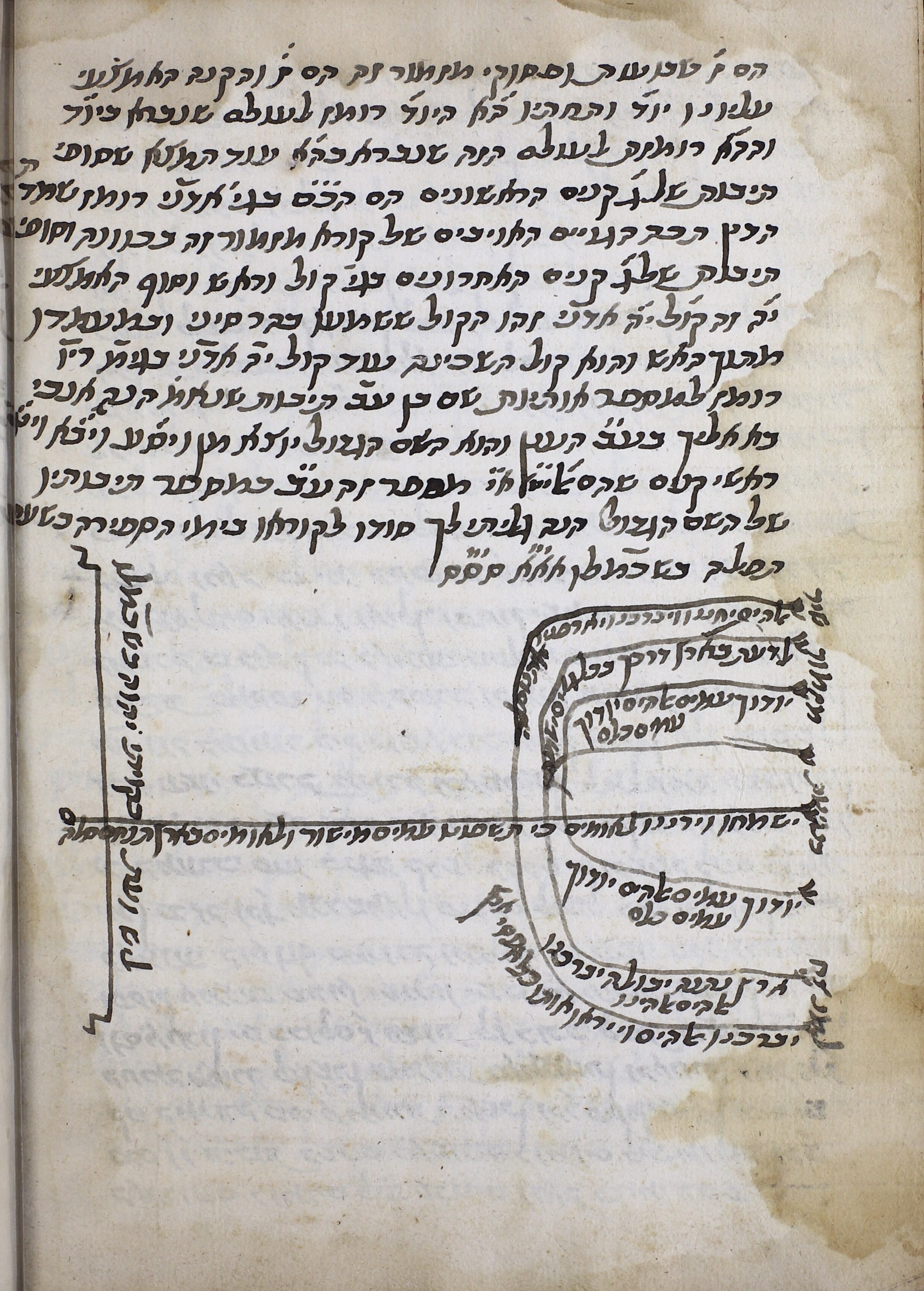 Image of item, e.g. a manuscript page