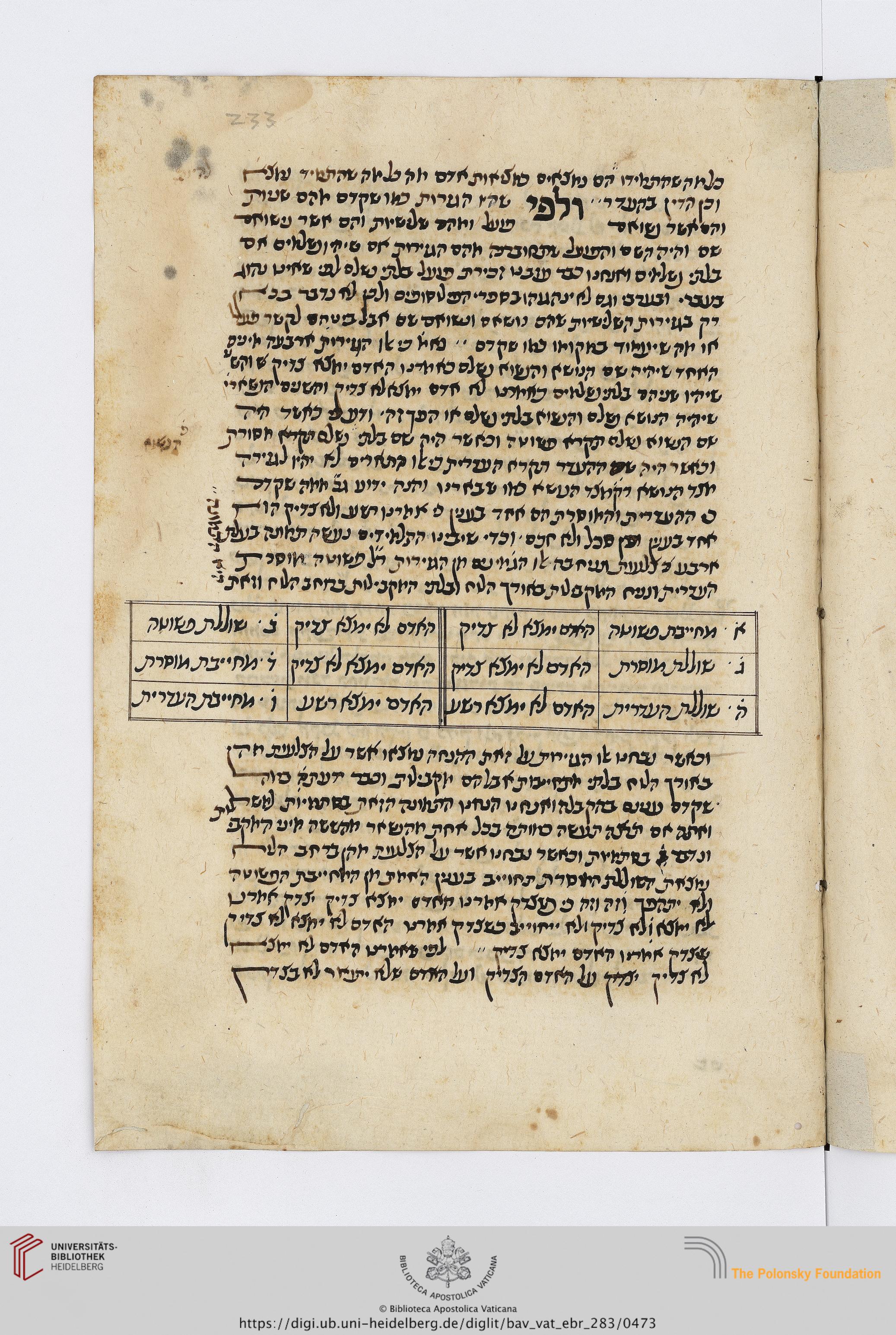 Image of item, e.g. a manuscript page