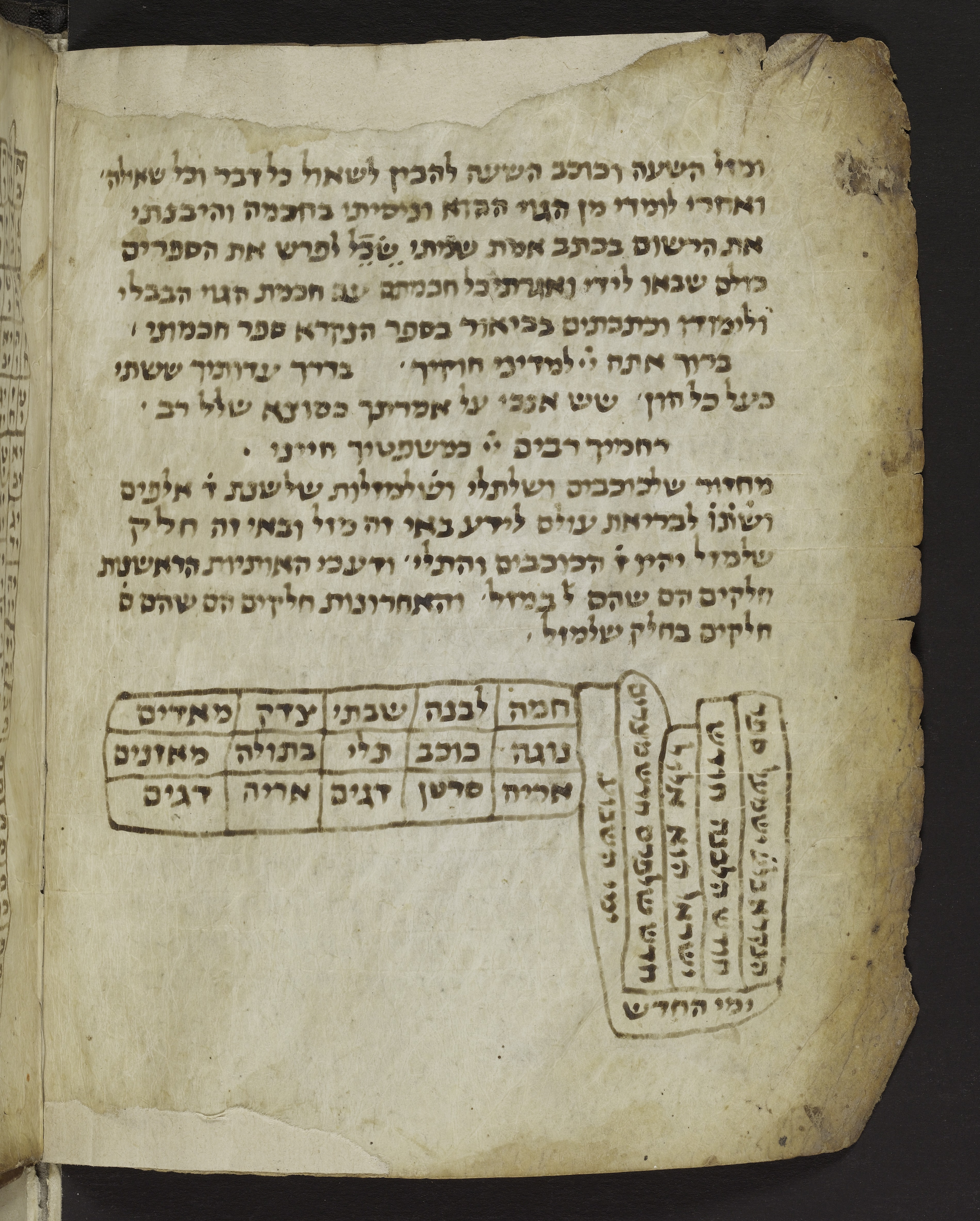 Image of item, e.g. a manuscript page